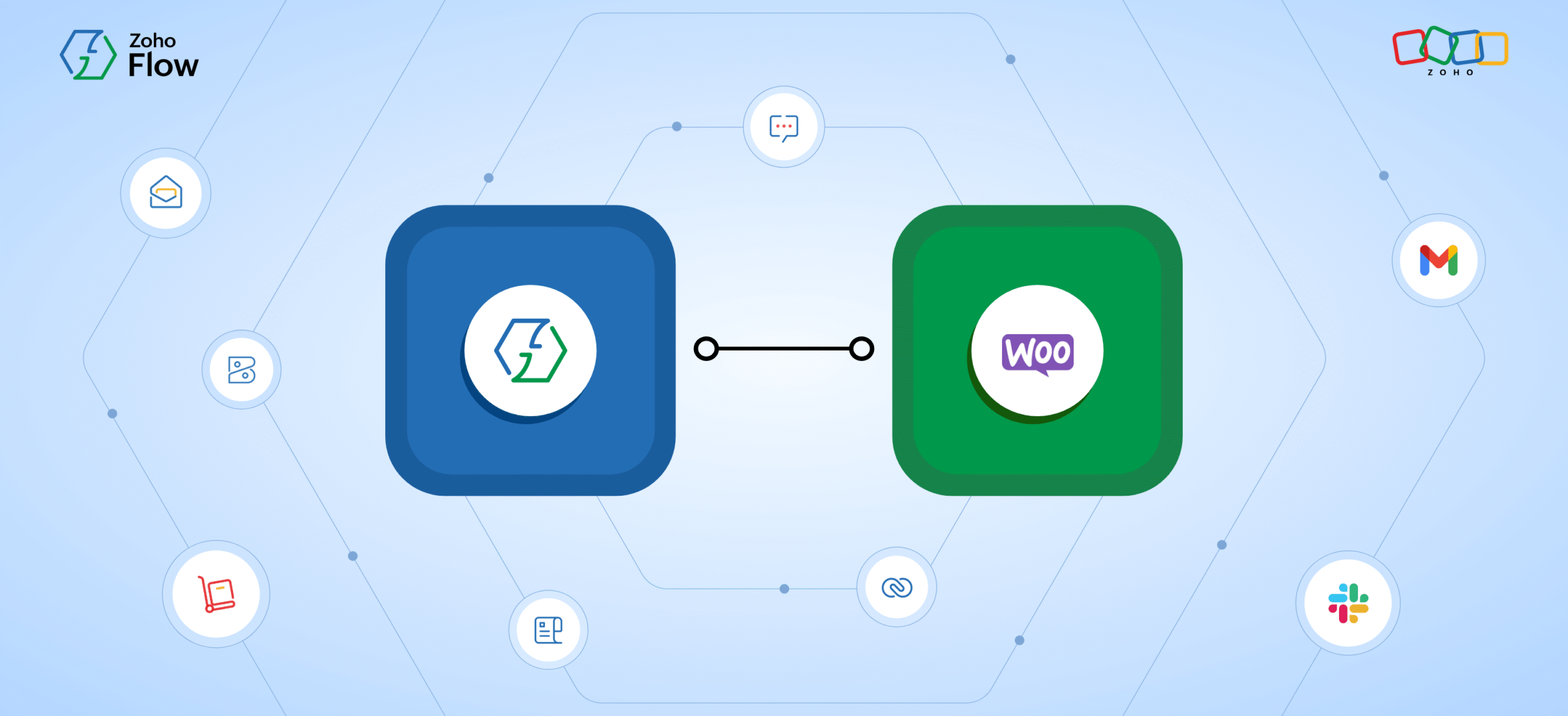 Zoho Inventory WooCommerce Integration